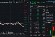 A500突變！全市場(chǎng)唯一尾號(hào)500的中證A500ETF華寶（563500）跌逾2%！指數(shù)重磅調(diào)倉(cāng)落定，盤(pán)后正式生效！