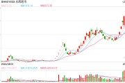 “學(xué)習(xí)胖東來(lái)”第23家調(diào)改店開(kāi)業(yè)，“爆改”流量背后永輝超市能否翻身？