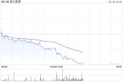 花旗：予昆侖能源“買入”評(píng)級(jí) 目標(biāo)價(jià)降至8.8港元