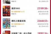 破11億！2025春節(jié)檔電影新片預售票房再創(chuàng)新高