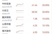 集體漲停！川渝本地股火爆出圈，發(fā)生了什么？