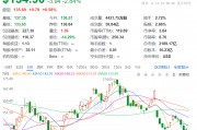1.6萬億元市值芯片巨頭，計(jì)劃全球范圍內(nèi)裁員，過去一個月股價跌近20%！