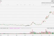 金山云大漲超23%創(chuàng)近3年新高，小米正著手搭建GPU萬卡集群，大力投入AI大模型