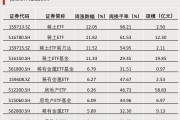 第二批，下周密集發(fā)行！