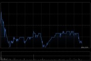 極兔速遞-W5月29日斥資1167.95萬(wàn)港元回購(gòu)170萬(wàn)股