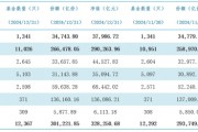 公募基金總規(guī)模達到32.83萬億元，創(chuàng)出歷史新高