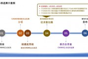 標(biāo)準(zhǔn)征求意見！2項(xiàng)AlN拋光片測(cè)試方法+ UIS應(yīng)力下GaN HEMT在線測(cè)試方法征求意見！