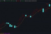 突然火了！平均漲超30%，還能上車么？最新研判