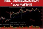 超級行情已啟動！技術(shù)牛市已經(jīng)在路上！10月金股名單搶先曝光