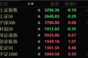 金價大幅跳水，黃金股全線回調(diào)！