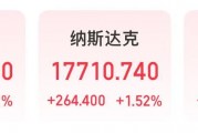 微軟市值一夜?jié)q超1.6萬億元！業(yè)績超預(yù)期，蘋果盤后卻跌超4%，什么情況？公司宣布：最高回購1000億美元股票