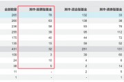 冰火兩重天！清盤案例持續(xù)增加，主動權(quán)益基金會否繼續(xù)分化？