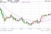 不經(jīng)意間 日元又到了“危險(xiǎn)境地”！