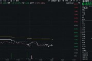 消費電子展覽將至，小米回應(yīng)玄戒O1芯片！一基雙拼“消費電子+半導體”的電子ETF（515260）隨市回調(diào)