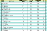 非農(nóng)最全前瞻：69家機(jī)構(gòu)大咖預(yù)測(cè)大比拼，精明預(yù)測(cè)又在暗示重要信號(hào)
