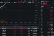 猛踩油門！國防軍工ETF（512810）沖擊4%！成份股中國長城、光啟技術、洪都航空等多股漲停！