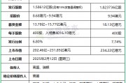古茗：IPO募資增至18.13億，上限9.94港元定價(jià)，明天香港上市