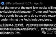 即使鮑威爾下臺(tái)，也無法．．．