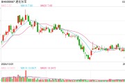 通化東寶2024年凈利潤預減99%，轉(zhuǎn)型求生能否破局