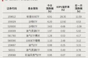 全天僅交易8分鐘！發(fā)生了什么？