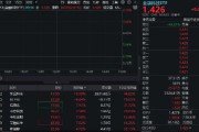 多股連板！跨境支付概念繼續(xù)爆火！新晨科技再度20CM一字板，信雅達兩連板，金融科技ETF沖高逾3%