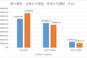 減少約530億元，2024年上市公司配置理財(cái)熱度下降！偏好這類產(chǎn)品