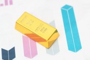 如何看待逢低炒黃金白銀的策略？這種策略的風(fēng)險(xiǎn)有哪些？