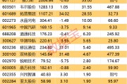 決勝年已至！3萬億板塊靜待爆發(fā)！績優(yōu)股出爐
