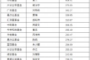 “頂流”基金經理，遭遇新情況