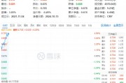 重磅預(yù)告！地產(chǎn)大招箭在弦上？萬(wàn)科A大漲超6%，地產(chǎn)ETF（159707）飆漲超4%！