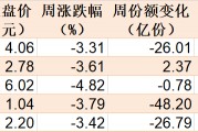 調(diào)整就是機(jī)會！機(jī)構(gòu)大動作調(diào)倉，這些行業(yè)ETF被瘋狂掃貨，酒、創(chuàng)新藥等ETF份額更是創(chuàng)新高