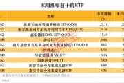 跨境ETF高換手高溢價，還能火多久？