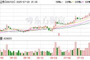 國元證券：公司如有并購重組相關披露事項均會根據法律法規(guī)及時履行信息披露義務