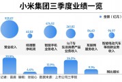 手握1516億現(xiàn)金，雷軍闊步造車