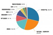 了如指漲︱端側(cè)AI應(yīng)用元年來了？如何上車這輪科技行情