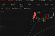 重大資產(chǎn)置換！民營造船巨頭沖擊A股