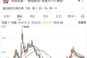 聯(lián)創(chuàng)股份虛增營(yíng)收數(shù)億元，即將被“ST”！