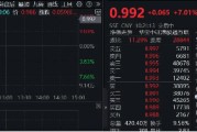 飆漲7%！港股互聯(lián)網(wǎng)發(fā)力猛攻，歷史時刻，把握高彈性！