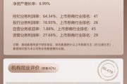 上市券商領軍人物領導力TOP榜丨行業(yè)特色發(fā)展券商榜單：中泰證券馮藝東第八 行業(yè)數(shù)據(jù)評價排名第九