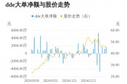 中巖大地主力資金持續(xù)凈流入，3日共凈流入3072.84萬(wàn)元