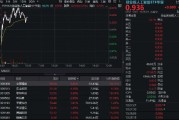 CPO概念持續(xù)回血！中際旭創(chuàng)漲超5%，創(chuàng)業(yè)板人工智能ETF華寶逆市上揚(yáng)！海外云廠商capex持續(xù)加大，AI基建加速