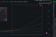 水利建設或新增機械需求，恒立鉆具30CM四連板丨透視一周牛熊股