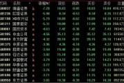 A股、人民幣，雙雙回落！