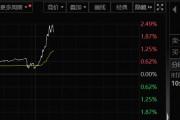 A50突然大爆發(fā)！發(fā)生了什么？