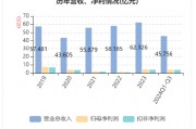 華帝發(fā)布Q3財(cái)報(bào)，營收凈利雙增，盈利能力持續(xù)改善