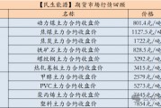 【民生能源 周泰團隊】煤炭日報：EIA：2025年美國煤炭產(chǎn)量預(yù)計同比降6.53%，出口降5.58%