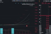 六連板，漲幅198%！688585，引爆新行情
