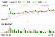 三鑫醫(yī)療：公司產(chǎn)品獲得歐盟MDR認證