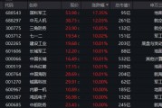 國(guó)防軍工“利刃出鞘”，狂掀漲停潮！國(guó)防軍工ETF放量暴漲5.65%！央企聯(lián)袂出招，中船系業(yè)績(jī)暴增