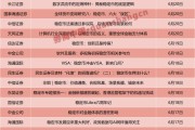 一周24篇研報(bào)！券商掀起穩(wěn)定幣“研究熱”，扎堆調(diào)研這些概念股